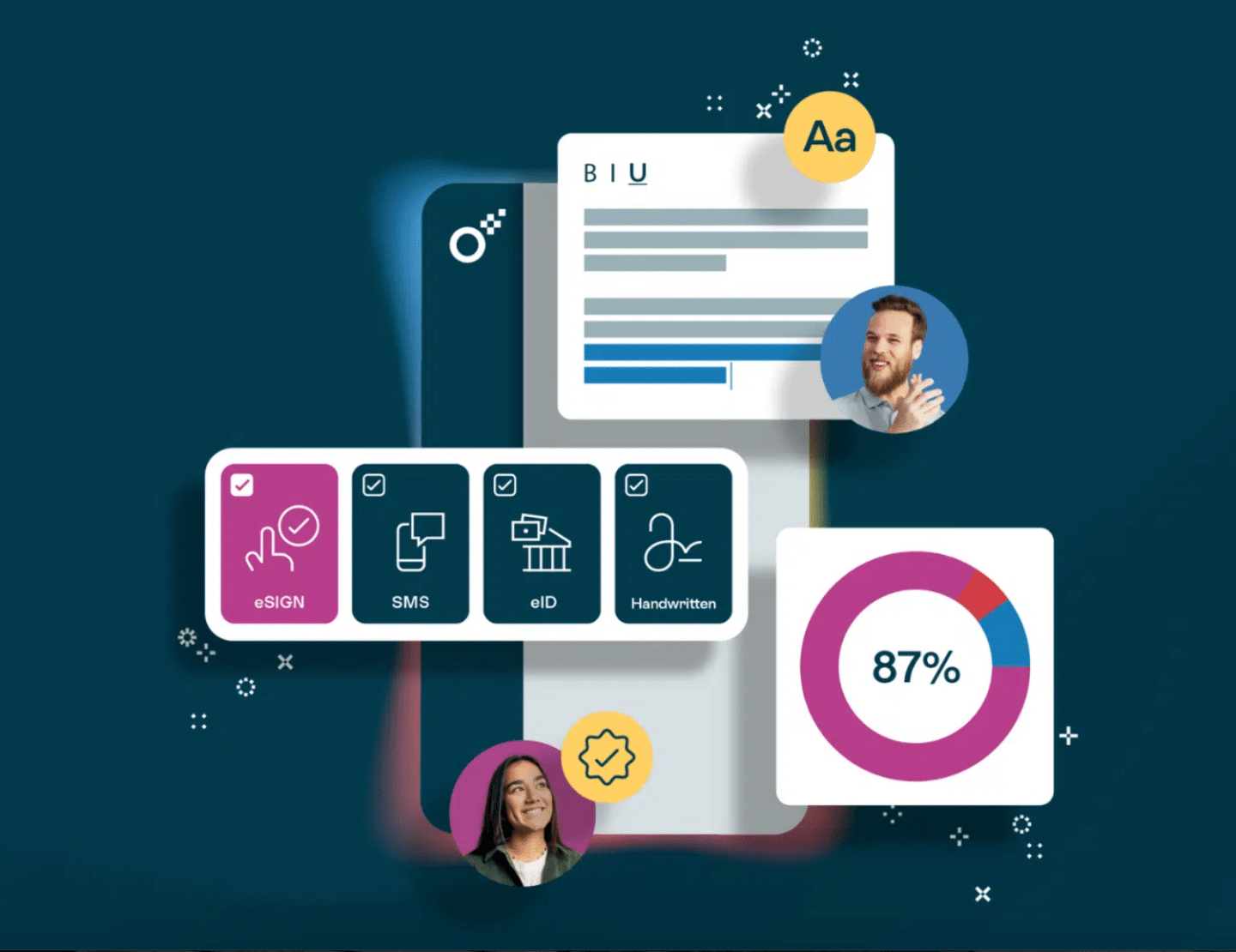 A visual showing electronic identification in Oneflow 